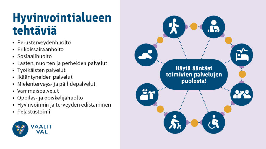 Hyvinvointialueen ABC - Keski-Uudenmaan Sote